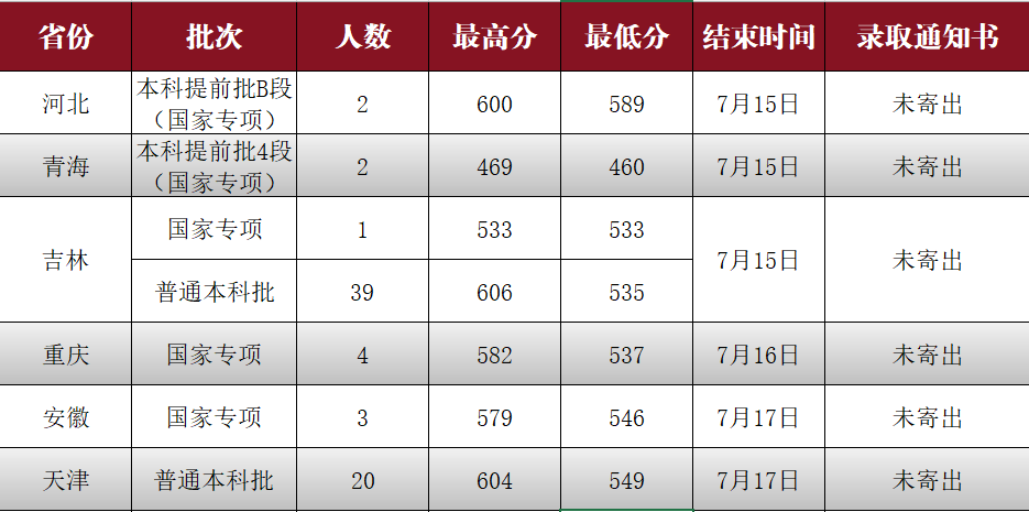 浏览次数
