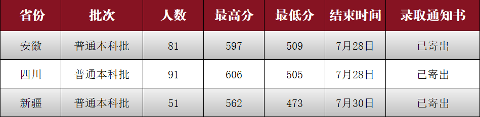 浏览次数