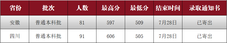 浏览次数