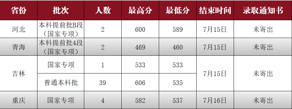 浏览次数