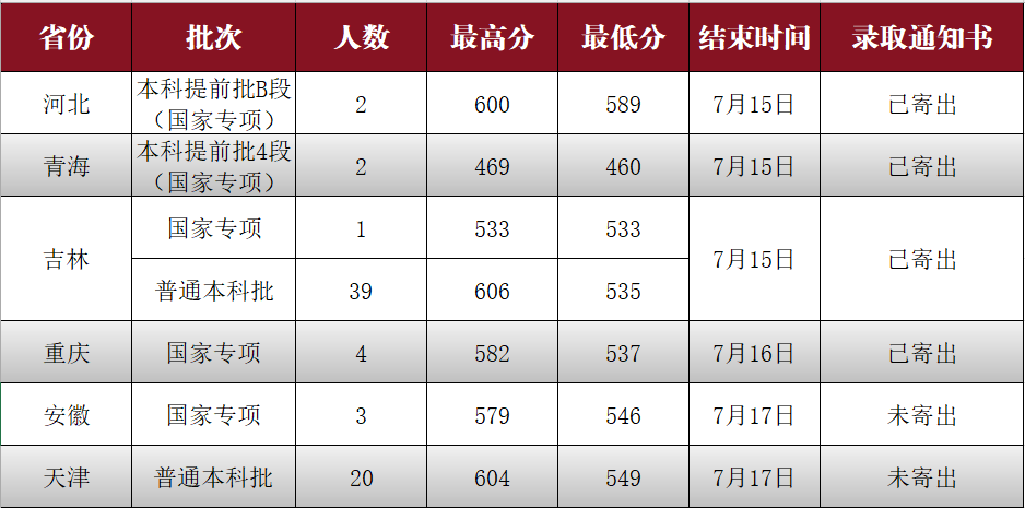 浏览次数