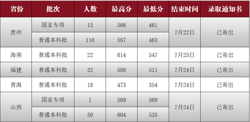 浏览次数